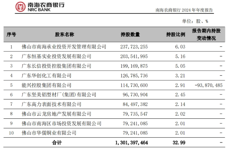 南海区商行